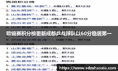 欧锦赛积分榜更新成都乒乓球队以60分稳居第一